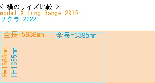 #model X Long Range 2015- + サクラ 2022-